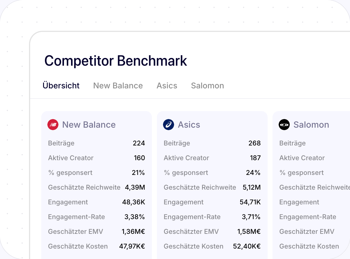 Wettbewerbs-Benchmark: New Balance, Asics und Salomon im Vergleich.