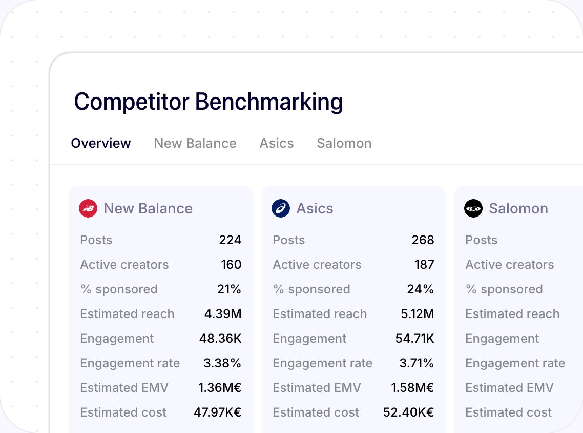 Competitor benchmark: New Balance, Asics and Salomon compared