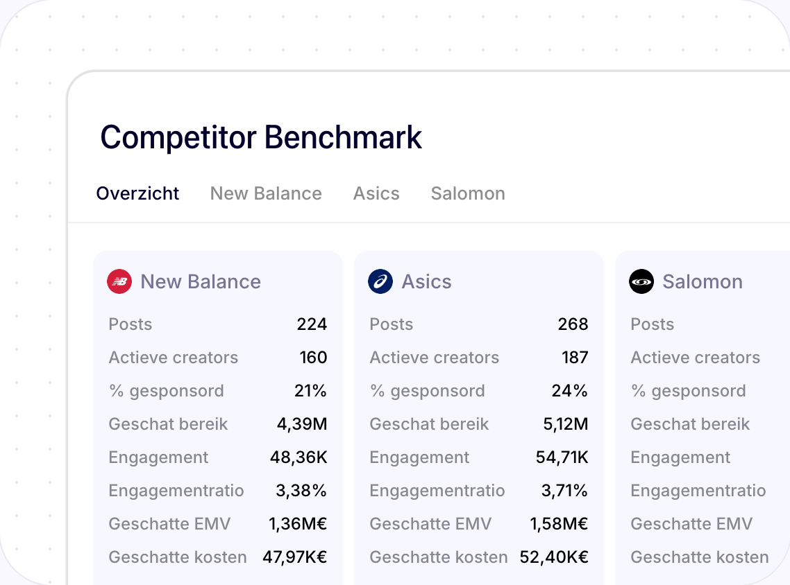 Competitor benchmark: New Balance, Asics en Salomon vergeleken
