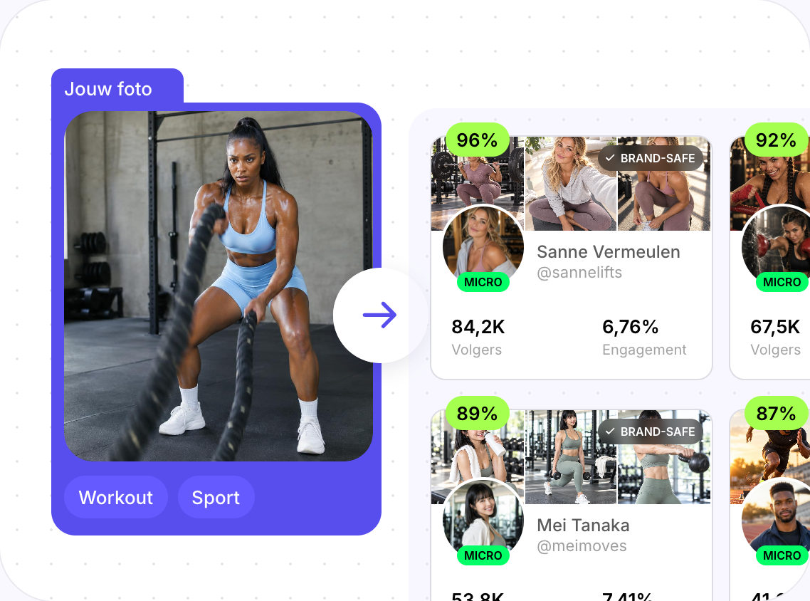 Stellar zoeken op beeld: een referentiefoto gekoppeld aan visueel vergelijkbare fitnesscreators, gerangschikt op Fit-score