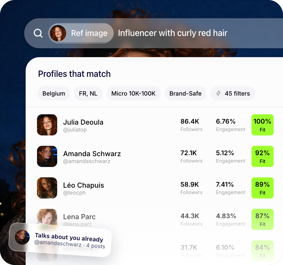 Stellar creator search: profiles that match an influencer with curly red hair, ranked by Fit score