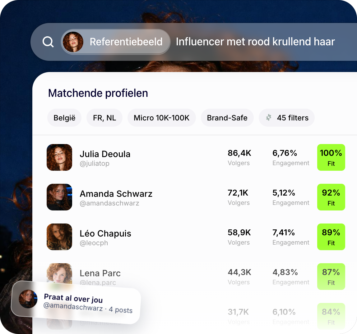 Stellar creatorzoekopdracht: profielen die passen bij een influencer met rood krullend haar, gerangschikt op Fit-score