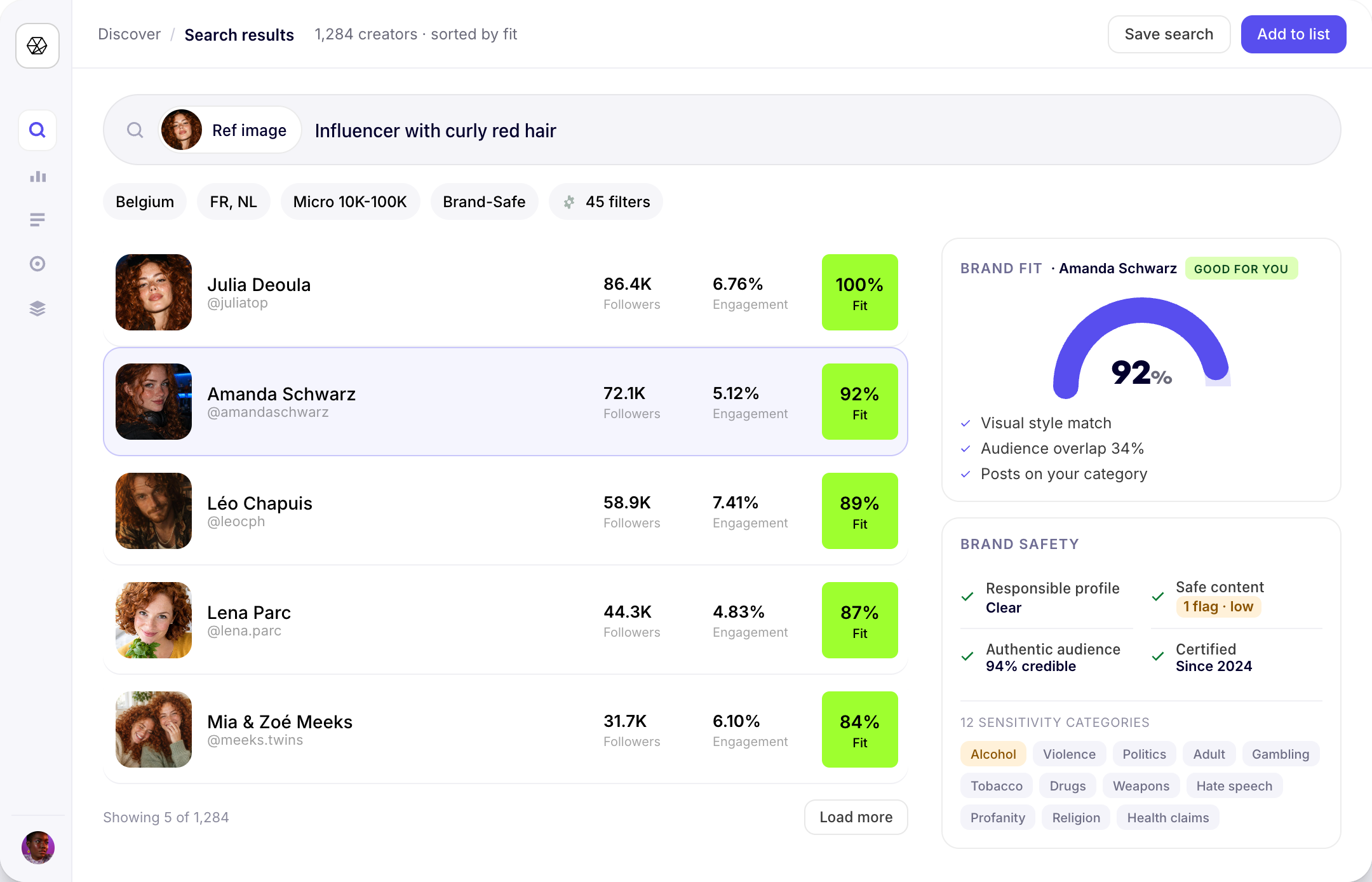 Stellar creator search results ranked by Brand Fit, with Brand Safety analysis and 12 sensitivity categories