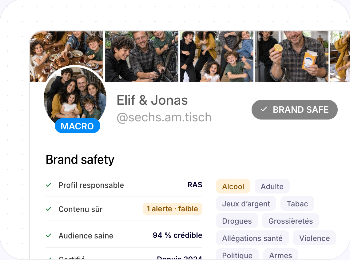 Contrôle Brand Safety d’un profil créateur : profil responsable, contenu sûr, audience saine et catégories sensibles.