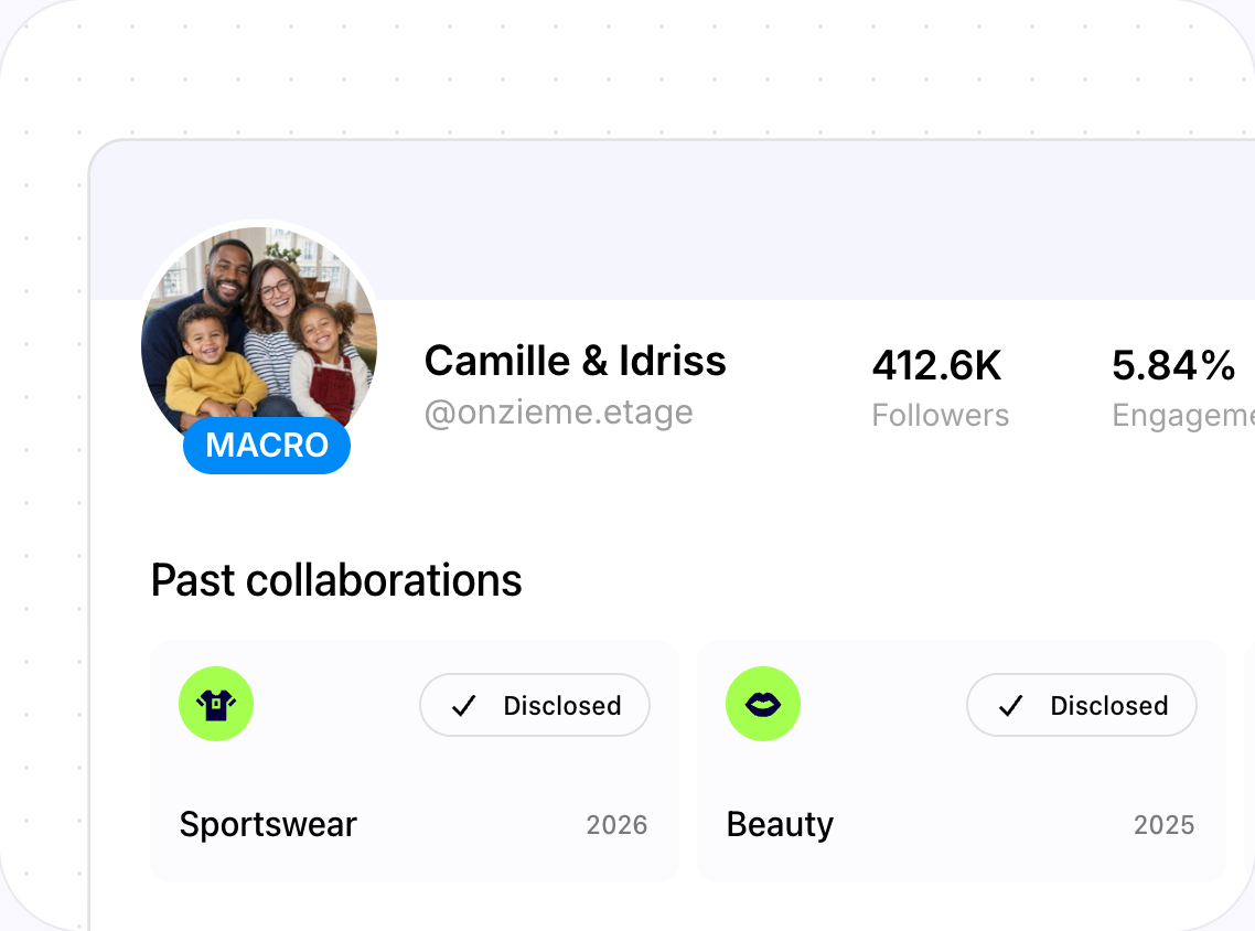 Creator profile showing past brand collaborations by category and year, each marked as disclosed.