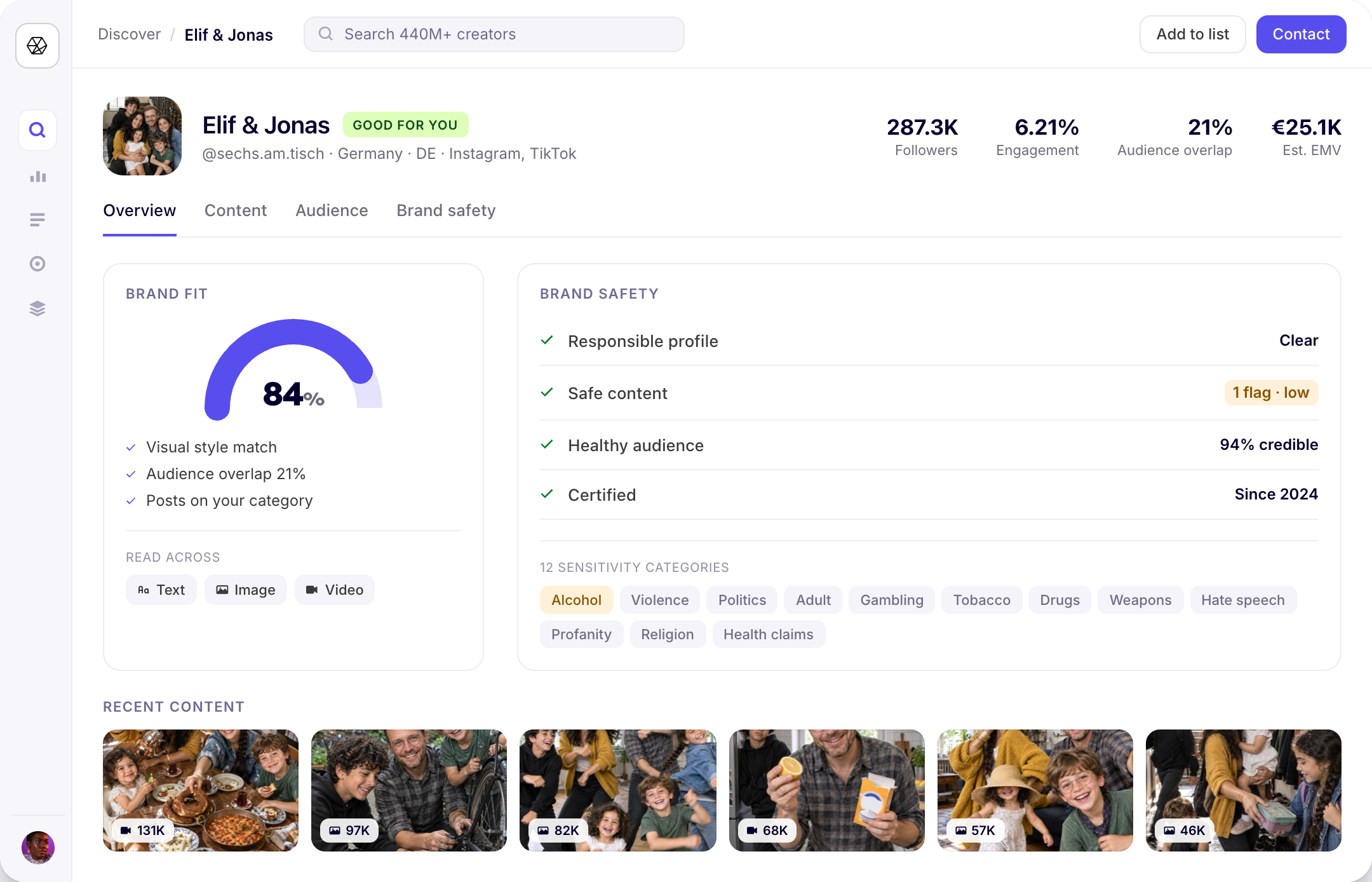 Stellar creator profile of Elif & Jonas with Brand Fit score, brand safety checks, key metrics and recent content.