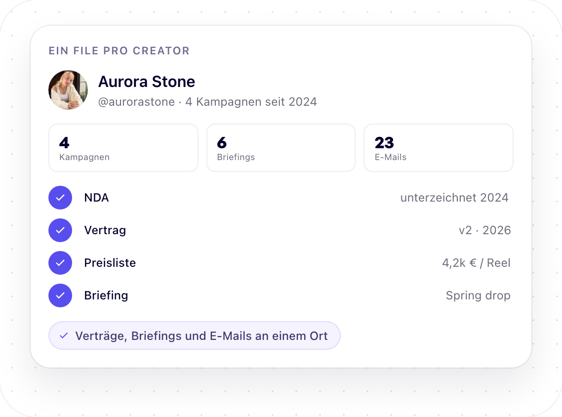 Creator-File von Aurora Stone mit Kampagnen, Briefings, E-Mails und unterzeichneten Dokumenten.