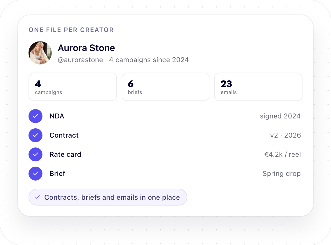Creator file for Aurora Stone with campaigns, briefs, emails and signed documents.