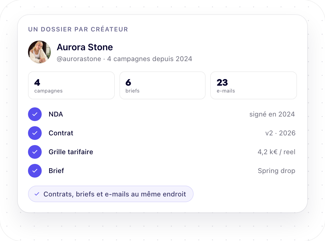 Dossier créateur d’Aurora Stone avec campagnes, briefs, e-mails et documents signés.