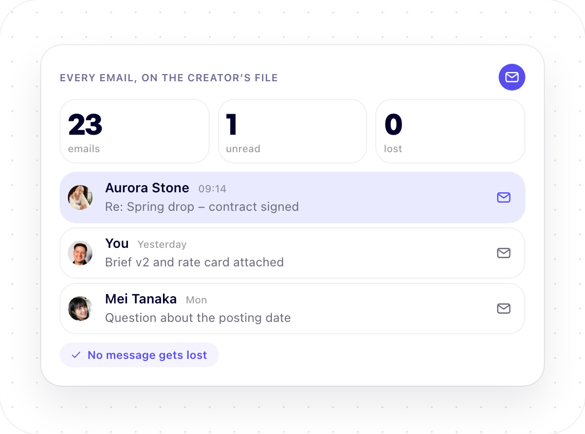 Creator inbox in Stellar: every email on the creator’s file, with the unread one highlighted.