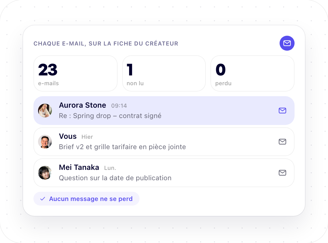 Boîte mail créateur dans Stellar : chaque e-mail sur la fiche du créateur, le message non lu mis en avant.