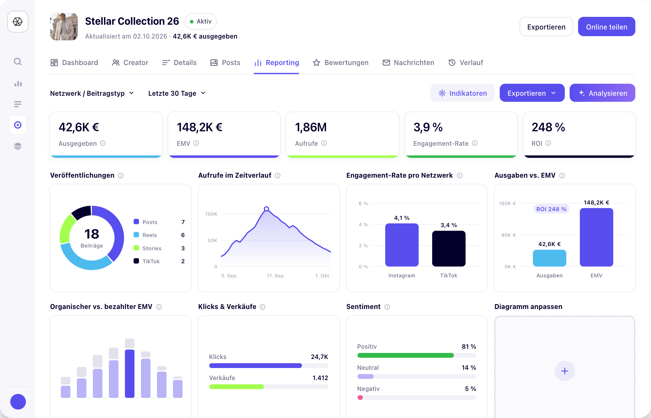 Stellar-Reporting-Dashboard mit KPIs und Diagrammen zu Veröffentlichungen, Aufrufen, Engagement, Ausgaben vs. EMV und Sentiment