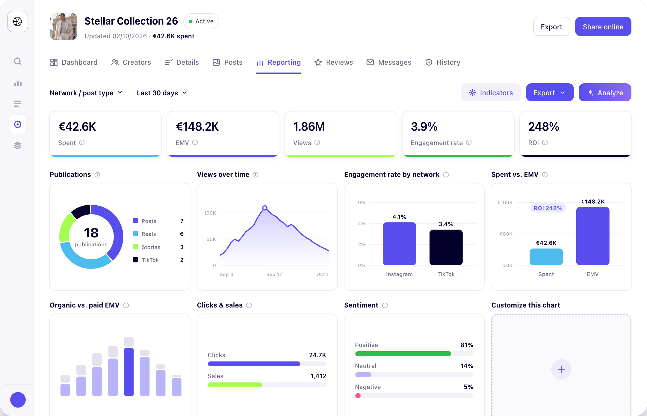 Stellar campaign reporting dashboard with KPIs and charts for publications, views, engagement, spend vs. EMV and sentiment