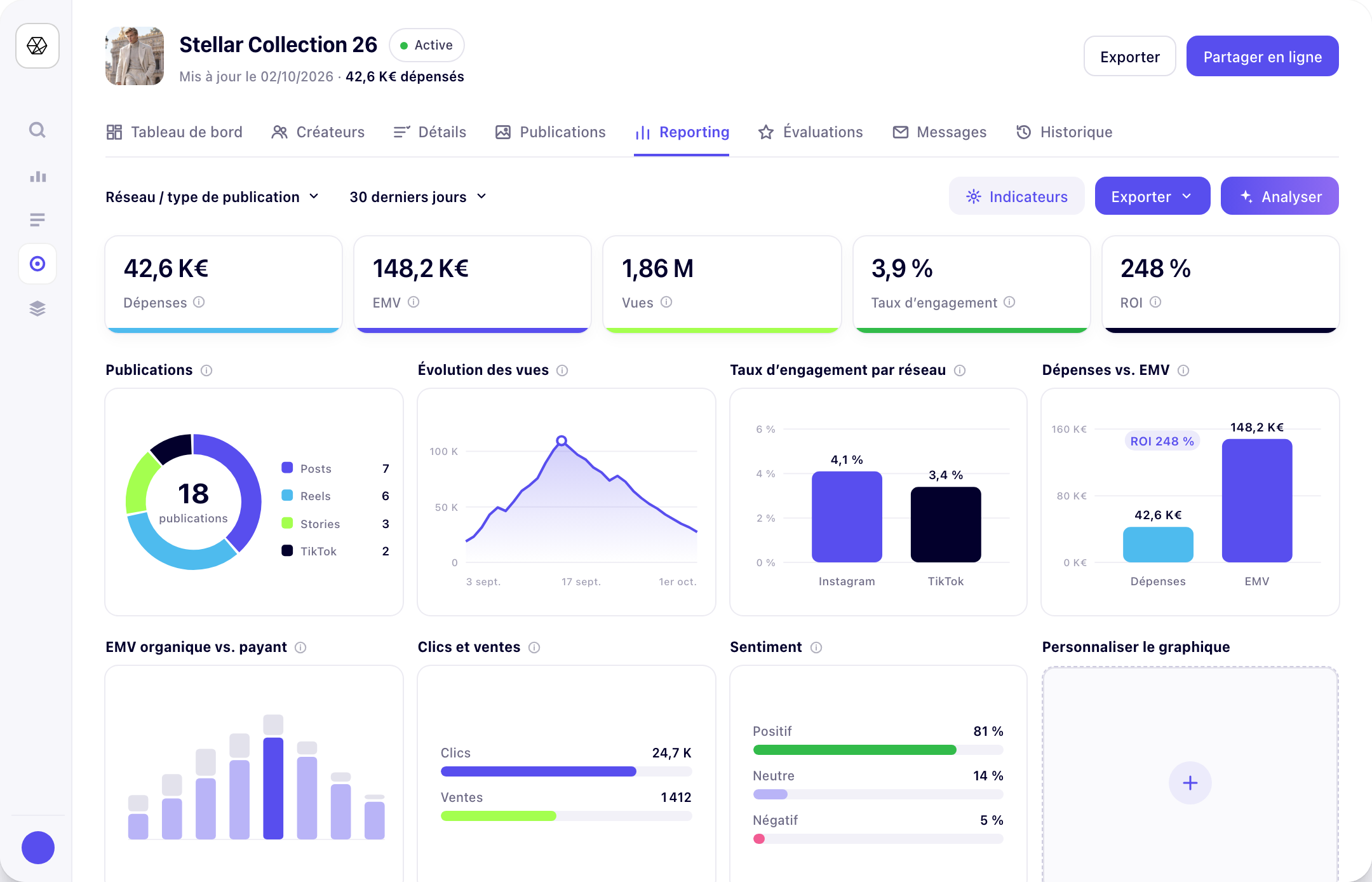 Tableau de bord de reporting Stellar avec KPI et graphiques : publications, vues, engagement, dépenses vs. EMV et sentiment
