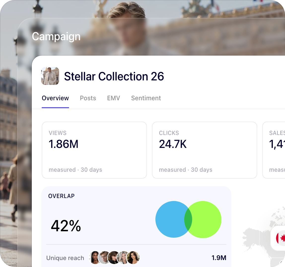 Stellar campaign report showing views, clicks, sales and the share of unique reach across creators